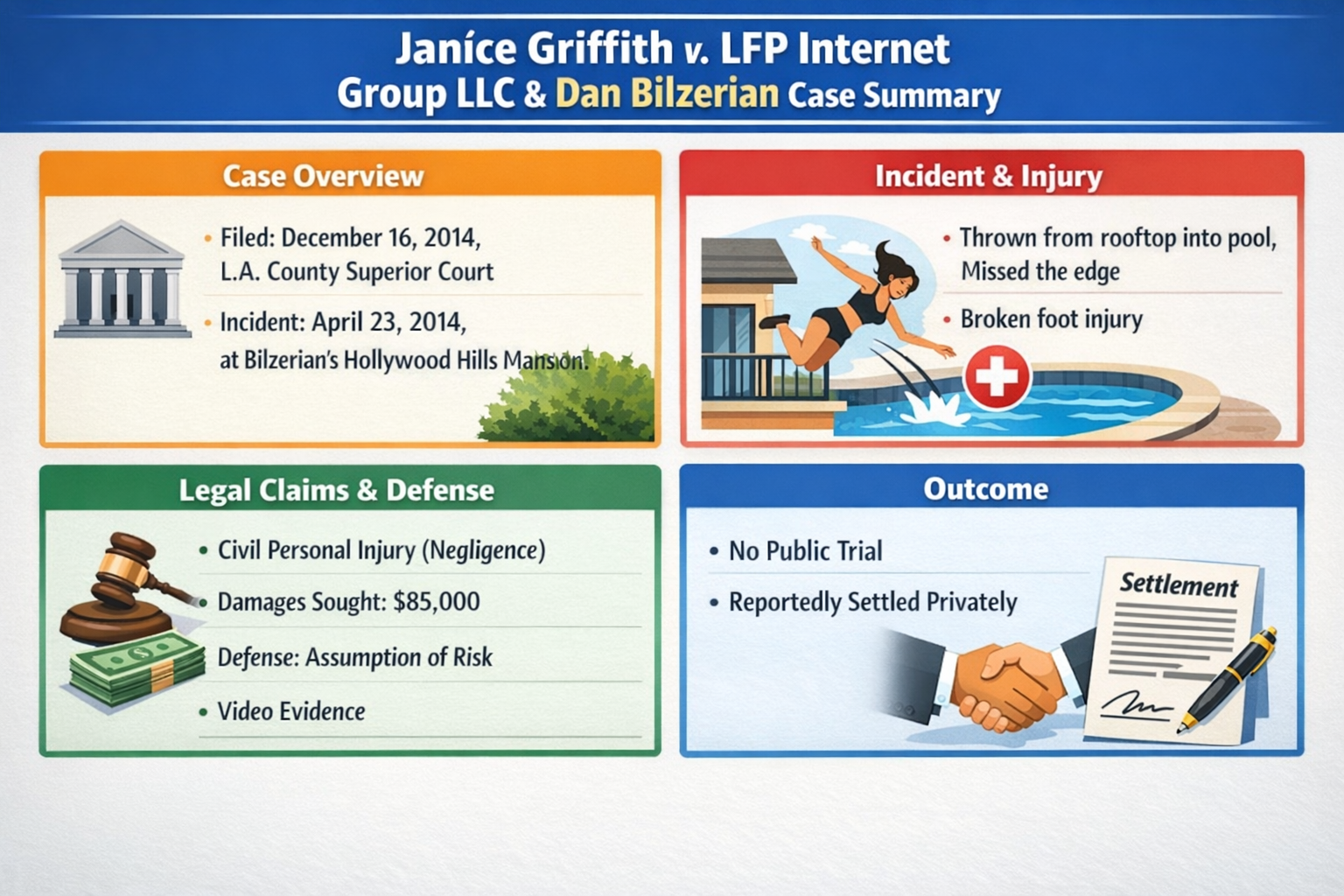 Janice Griffith Lawsuit